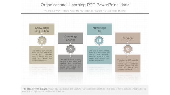 Organizational Learning Ppt Powerpoint Ideas