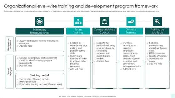 Organizational Level Wise Training And Development Program Framework Brochure PDF