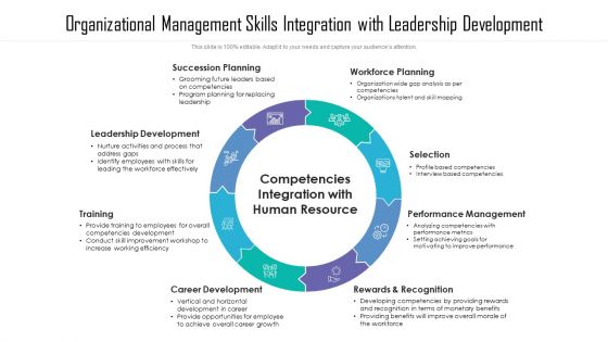 Organizational Management Skills Integration With Leadership Development Ppt PowerPoint Presentation File Designs Download PDF