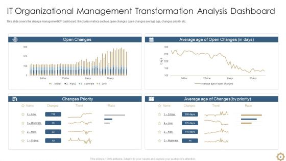 Organizational Management Transformation Ppt PowerPoint Presentation Complete With Slides