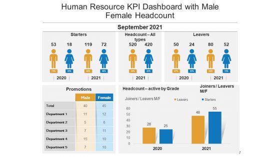 Organizational Manpower Kpi Dashboard Employees Ppt PowerPoint Presentation Complete Deck