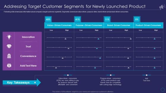 Organizational Marketing Playbook Addressing Target Customer Segments For Newly Launched Product Rules PDF