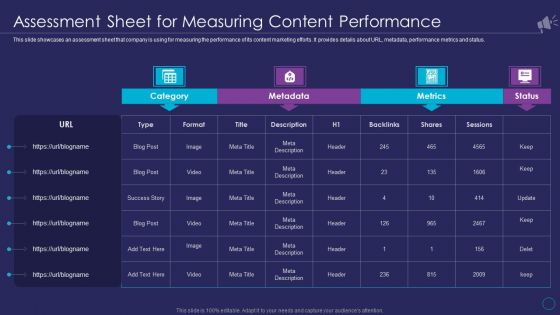 Organizational Marketing Playbook Assessment Sheet For Measuring Content Performance Template PDF