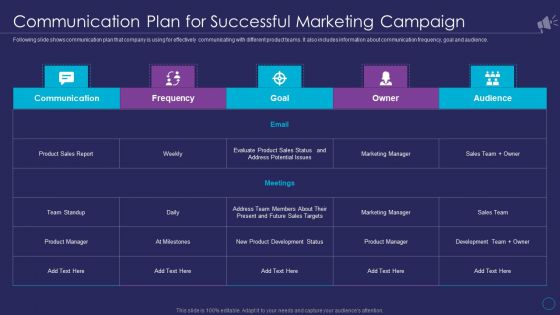 Organizational Marketing Playbook Communication Plan For Successful Marketing Campaign Professional PDF