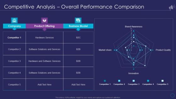 Organizational Marketing Playbook Competitive Analysis Overall Performance Comparison Diagrams PDF