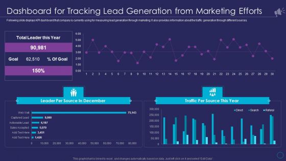 Organizational Marketing Playbook Dashboard For Tracking Lead Generation From Marketing Efforts Mockup PDF