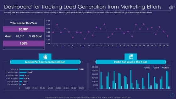 Organizational Marketing Playbook Dashboard For Tracking Lead Generation From Marketing Efforts Mockup PDF