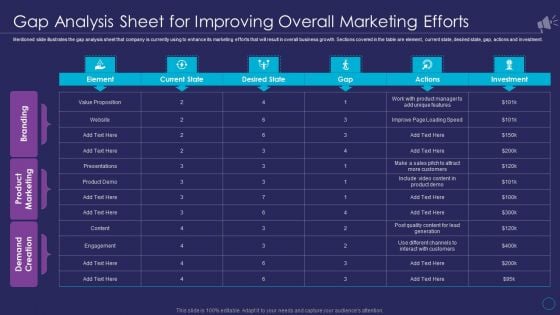 Organizational Marketing Playbook Gap Analysis Sheet For Improving Overall Marketing Efforts Structure PDF