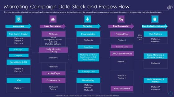 Organizational Marketing Playbook Marketing Campaign Data Stack And Process Flow Template PDF