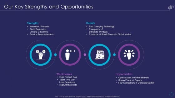 Organizational Marketing Playbook Our Key Strengths And Opportunities Template PDF Organizational Marketing Playbook Our Key Strengths And Opportunities Template PDF