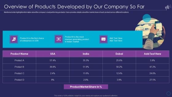 Organizational Marketing Playbook Overview Of Products Developed By Our Company So Far Portrait PDF