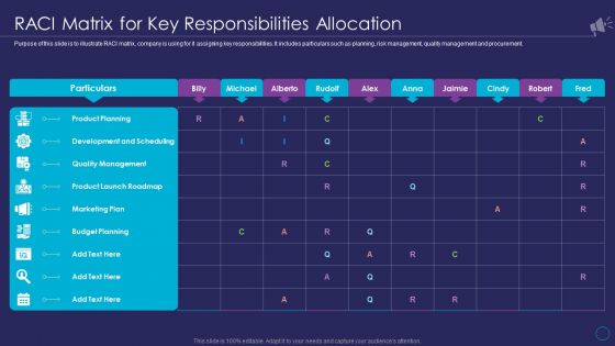 Organizational Marketing Playbook RACI Matrix For Key Responsibilities Allocation Rules PDF