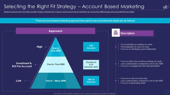 Organizational Marketing Playbook Selecting The Right Fit Strategy Account Based Marketing Portrait PDF