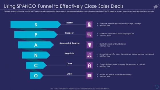 Organizational Marketing Playbook Using SPANCO Funnel To Effectively Close Sales Deals Microsoft PDF
