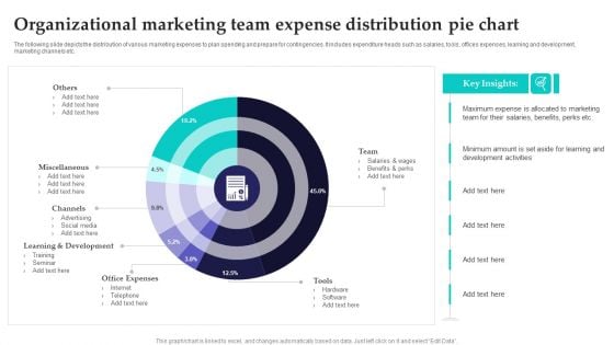 Organizational Marketing Team Expense Distribution Pie Chart Infographics PDF