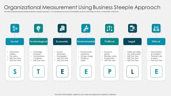 Organizational Measurement Using Business Steeple Approach Background PDF