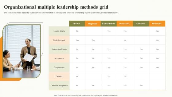 Organizational Multiple Leadership Methods Grid Ideas PDF Organizational Multiple Leadership Methods Grid Ideas PDF
