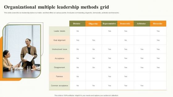 Organizational Multiple Leadership Methods Grid Ideas PDF