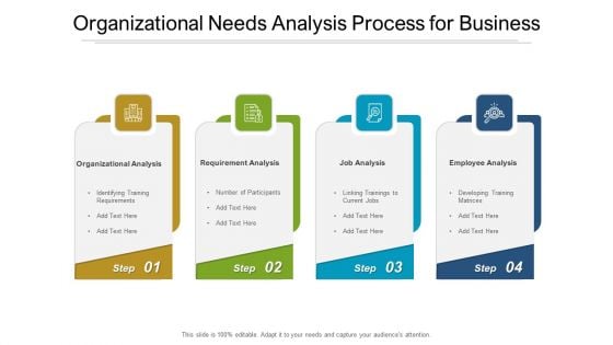 Organizational Needs Analysis Process For Business Ppt PowerPoint Presentation Professional Shapes PDF