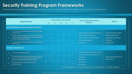 Organizational Network Awareness Staff Learning Security Training Program Frameworks Sample PDF