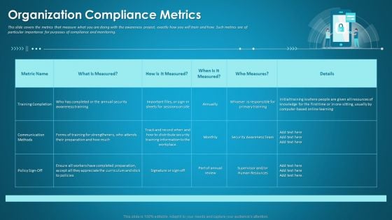 Organizational Network Security Awareness Staff Learning Organization Compliance Metrics Introduction PDF