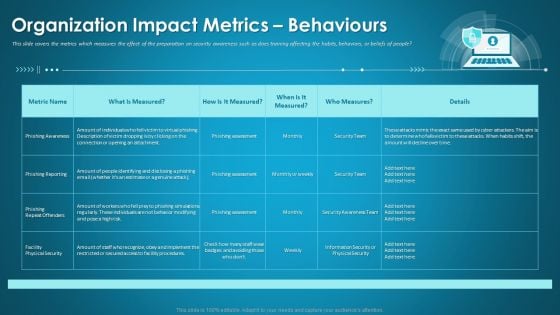 Organizational Network Security Awareness Staff Learning Organization Impact Metrics Behaviours Portrait PDF