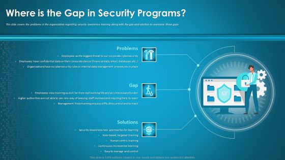 Organizational Network Security Awareness Staff Learning Where Is The Gap In Security Programs Template PDF