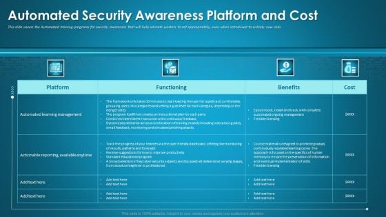 Organizational Network Staff Learning Automated Security Awareness Platform And Cost Introduction PDF Organizational Network Staff Learning Automated Security Awareness Platform And Cost Introduction PDF