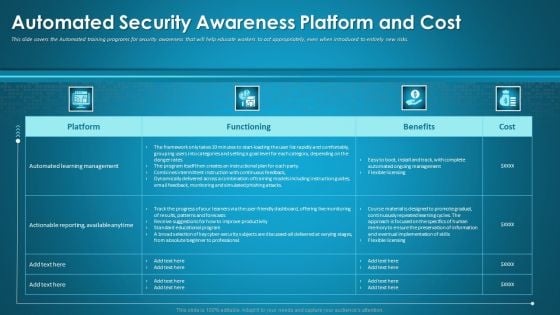 Organizational Network Staff Learning Automated Security Awareness Platform And Cost Introduction PDF