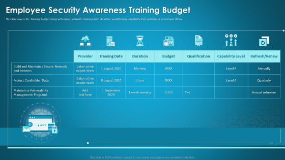 Organizational Network Staff Learning Employee Security Awareness Training Budget Information PDF