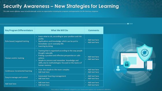 Organizational Network Staff Learning Security Awareness New Strategies For Learning Rules PDF Organizational Network Staff Learning Security Awareness New Strategies For Learning Rules PDF