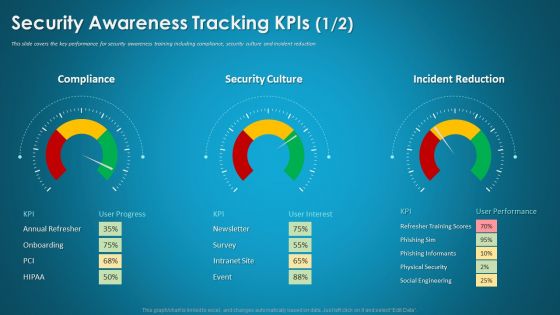 Organizational Network Staff Learning Security Awareness Tracking Kpis Event Ppt Slides Clipart Images PDF