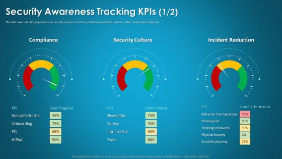 Organizational Network Staff Learning Security Awareness Tracking Kpis Event Ppt Slides Clipart Images PDF Organizational Network Staff Learning Security Awareness Tracking Kpis Event Ppt Slides Clipart Images PDF