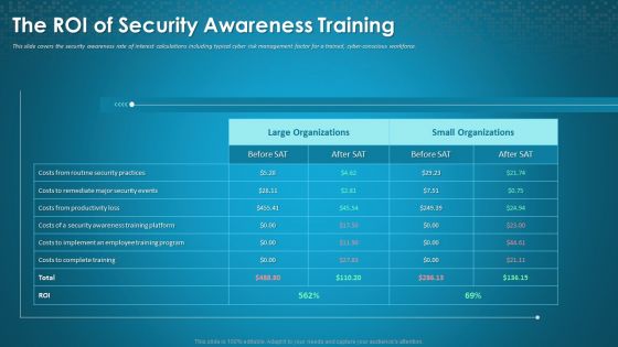 Organizational Network Staff Learning The ROI Of Security Awareness Training Designs PDF