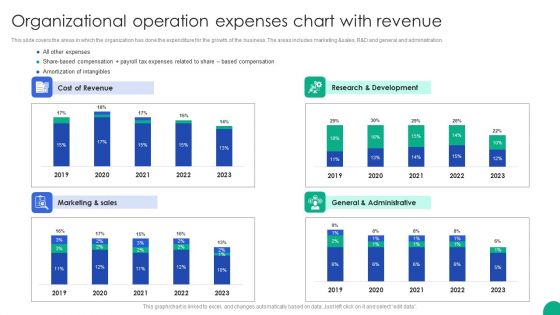 Organizational Operation Expenses Chart With Revenue Microsoft PDF