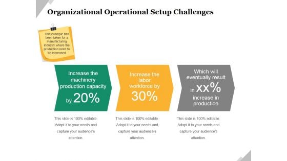 Organizational Operational Setup Challenges Ppt PowerPoint Presentation Ideas Example Introduction