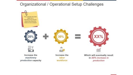 Organizational Operational Setup Challenges Ppt PowerPoint Presentation Infographic Template Outline