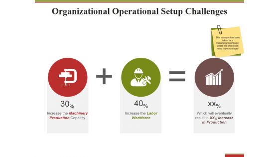 Organizational Operational Setup Challenges Ppt PowerPoint Presentation Portfolio Infographics