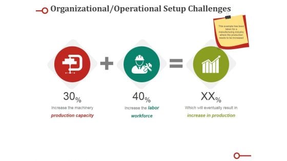 Organizational Operational Setup Challenges Ppt PowerPoint Presentation Portfolio Show