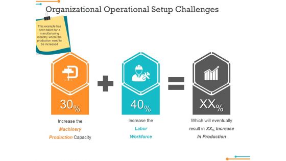 Organizational Operational Setup Challenges Ppt PowerPoint Presentation Slides Background Images