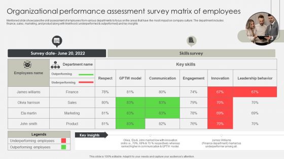 Organizational Performance Assessment Survey Matrix Of Employees Elements PDF