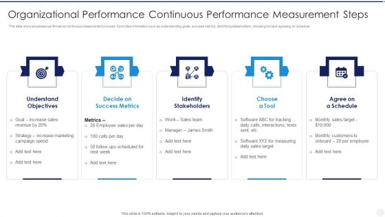 Organizational Performance Continuous Performance Measurement Steps Rules PDF