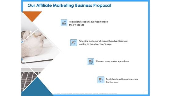 Organizational Performance Marketing Our Affiliate Marketing Business Proposal Portrait PDF