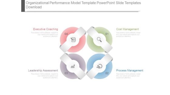 Organizational Performance Model Template Powerpoint Slide Templates Download