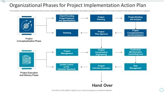 Organizational Phases For Project Implementation Action Plan Diagrams PDF