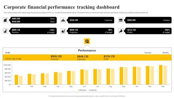 Organizational Plan Overview Corporate Financial Performance Tracking Dashboard Icons PDF