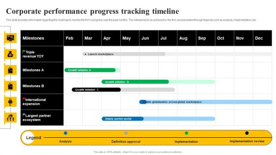 Organizational Plan Overview Corporate Performance Progress Tracking Timeline Background PDF