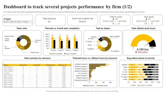 Organizational Plan Overview Dashboard To Track Several Projects Performance By Firm Pictures PDF