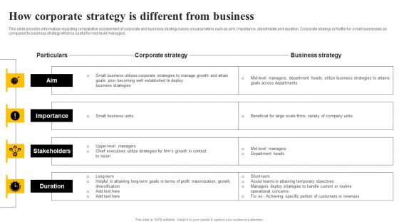 Organizational Plan Overview How Corporate Strategy Is Different From Business Introduction PDF