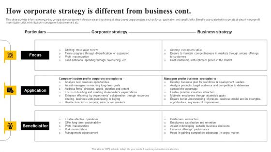 Organizational Plan Overview How Corporate Strategy Is Different From Business Introduction PDF